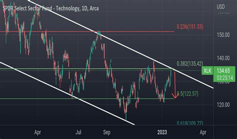 Xltek Chart 的图像结果