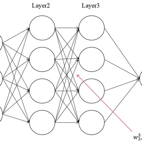 Image result for DNN Tutorial