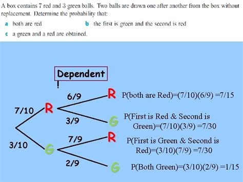 Image result for How to Make a Probability Tree