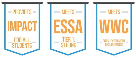 Image result for St Math Games