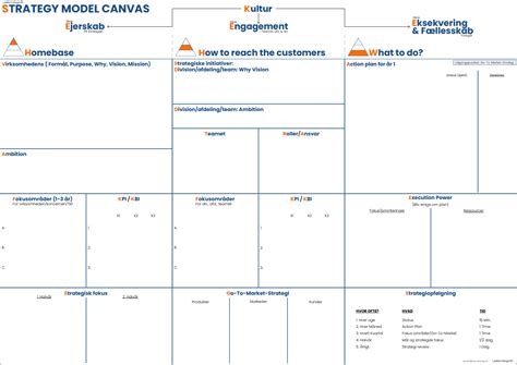 Image result for Implementering Strategi Modell
