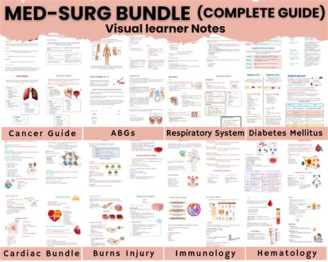 Med Surg Study Tips 的图像结果