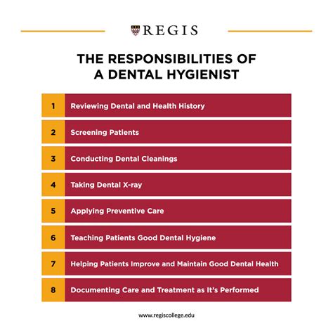 What Does a Dental Hygienist Do? | Regis College