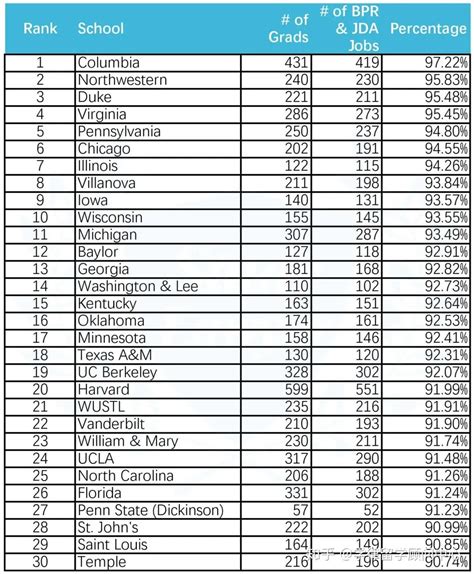 申请法学院必看！史上最全的各校就业统计来了 - 知乎
