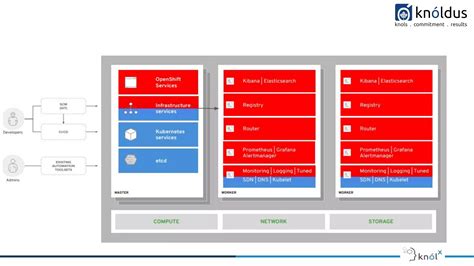 Image result for OpenShift PPT