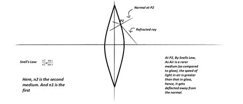 Geometric Optics 的图像结果