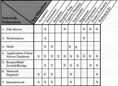 Image result for Network Quality Matrix