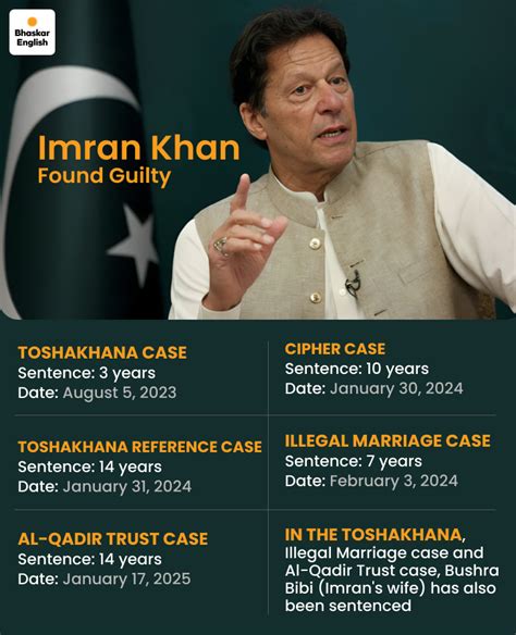 Tehreek-e-Insaf (PTI), mran's 14-year sentence in the Al-Qadir Trust ...