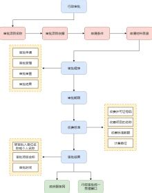 2-8、施工方案审批业务流程图_word文档在线阅读与下载_免费文档