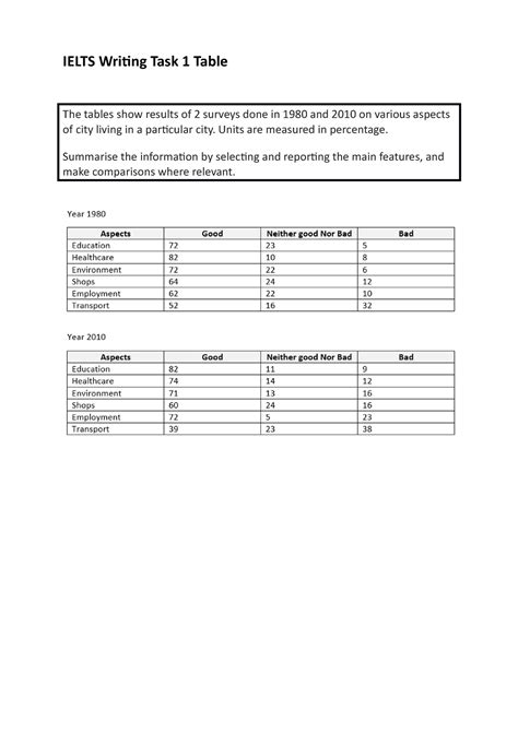 Image result for Table Information Writing. 1