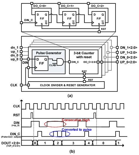 A Referenceless Digital CDR with a Half-Rate Jitter-Tolerant FD and a ...