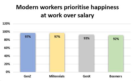 Indian workforce top global happiness rankings: HP Work Relationship ...