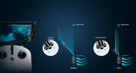 Image result for Chasing M2 Drone Connection Issues