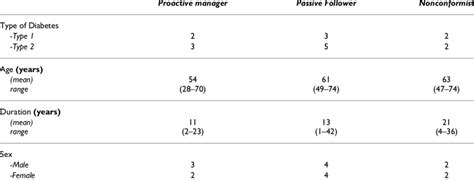 Patient Types 的图像结果