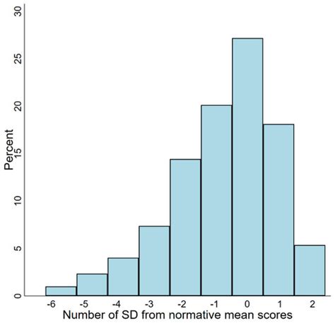 Cognitive Trajectories in Older Patients with Cancer Undergoing ...