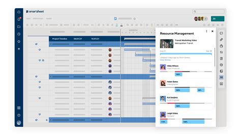 Image result for Smart Resource Management