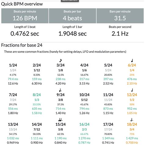 The new beats-per-minute calculator · Toolstud.io Blog