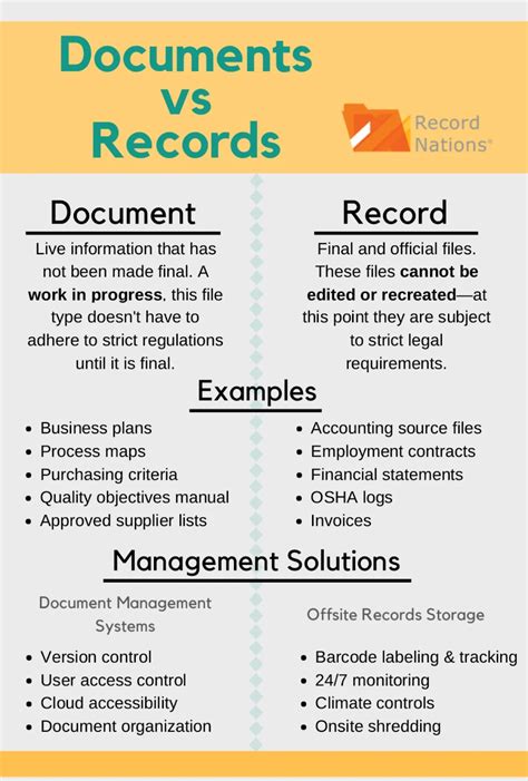 The Complete Guide to Records Management System | TIMIFY