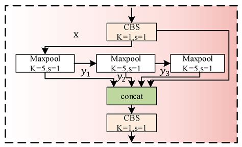 Pedestrian Detection Based on Feature Enhancement in Complex Scenes