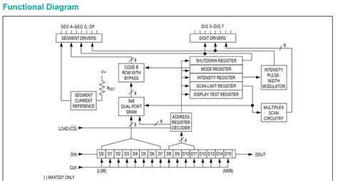 Seven Segment Display Arduino MAX7219 的图像结果
