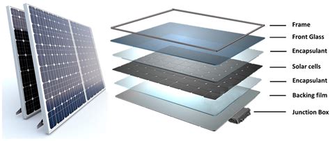 Comprehensive Review of Crystalline Silicon Solar Panel Recycling: From ...