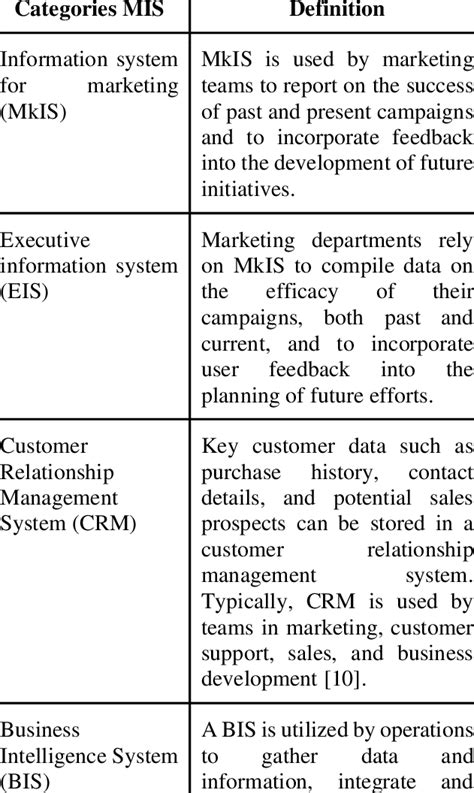 Management Information System Types 的图像结果