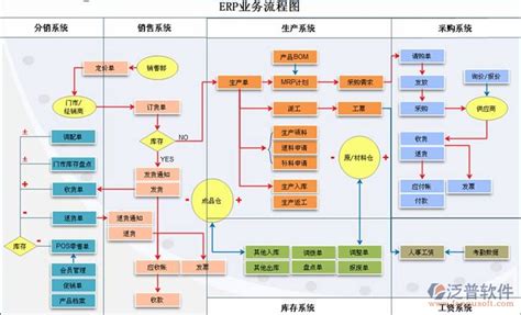 erp系统包括哪些内容-建米软件