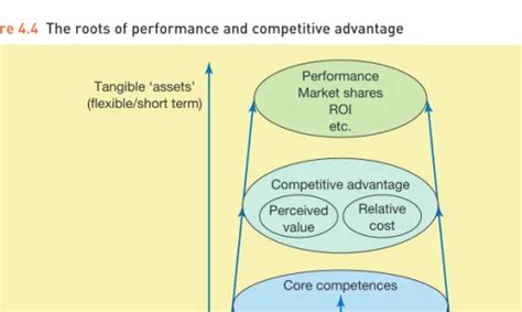 Core Competitiveness 的图像结果