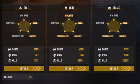 Amitbhai (Desi Gamers) vs B2K (Born2Kill): Which Free Fire YouTuber has ...