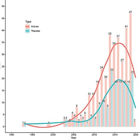 NetworkX Layout 的图像结果