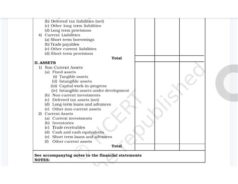 Gallery pages - Summary - (b) Deferred tax liabilities (net) (c) Other ...