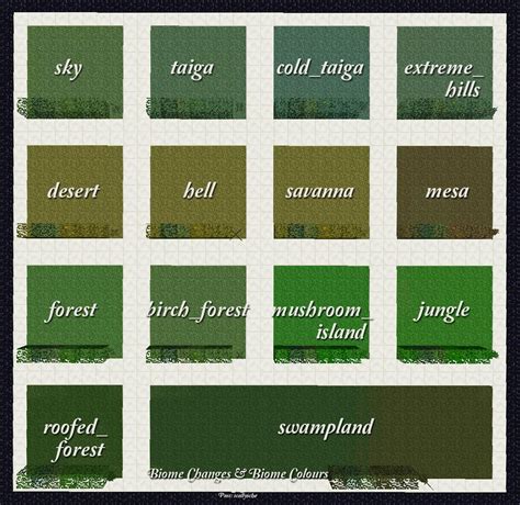 Image result for Minecraft Frog Biome Colors