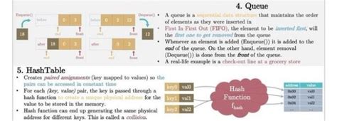 Data Structure Cheat Sheet 的图像结果