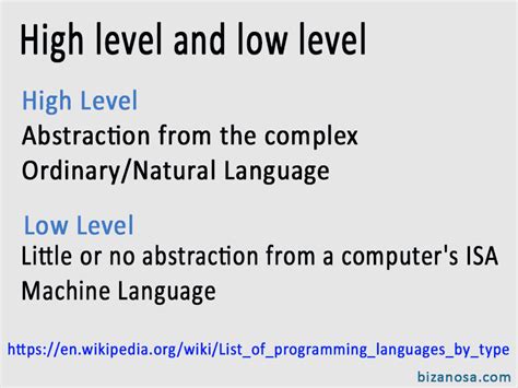 Image result for High Level vs Low Level Language