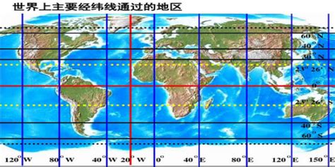 经纬度 的图像结果