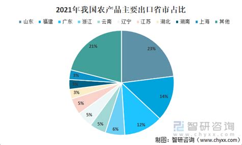 2020年中国初级产品进出口贸易分析：进口额占比大[图]_智研咨询