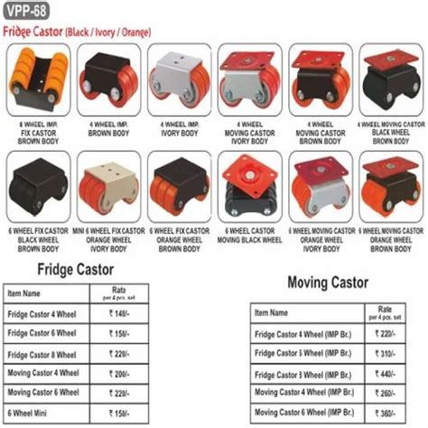 Caster Wheel - Fridge Caster wheel Manufacturer from Mumbai