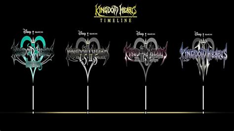 Kingdom Hearts Timeline | TV Time