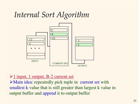 Image result for External Sorting Algorithm Example