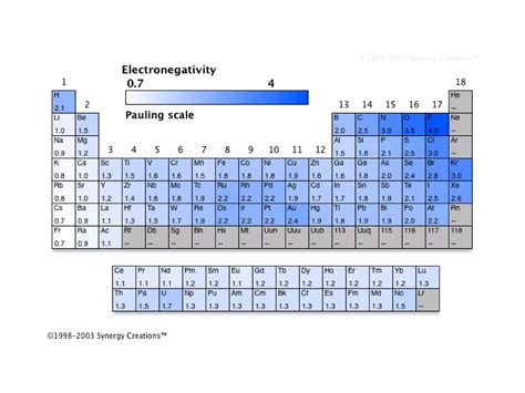 6 Electronegativity And Electron Affinity | PPT