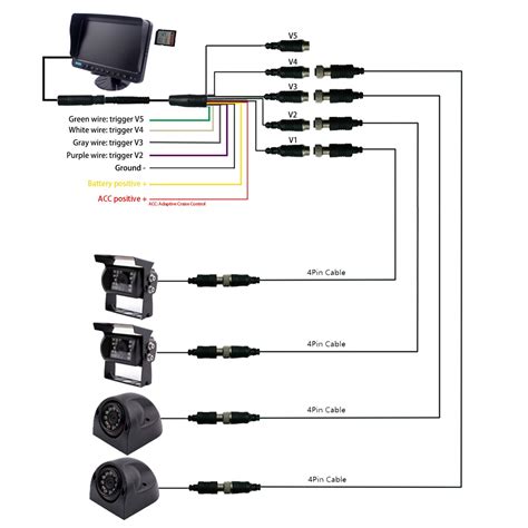 Rosco Backup Camera Wiring Diagram - Earthful