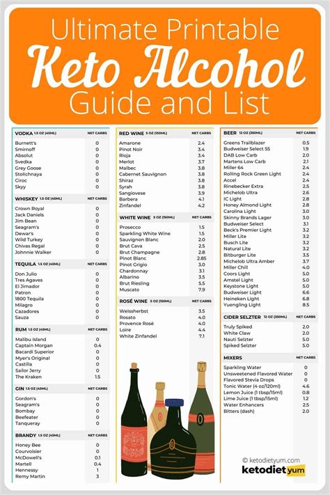 Can You Drink Vodka On Keto