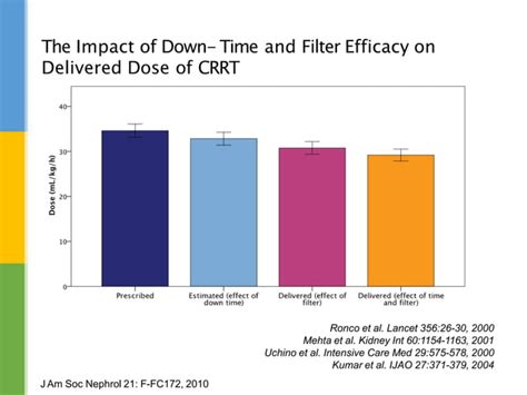 CRRT Recirculation 的图像结果