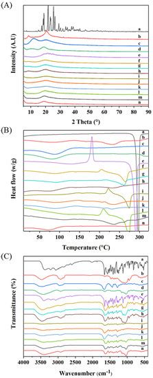 Pharmaceutics | Special Issue : Recent Progress in Formulation ...
