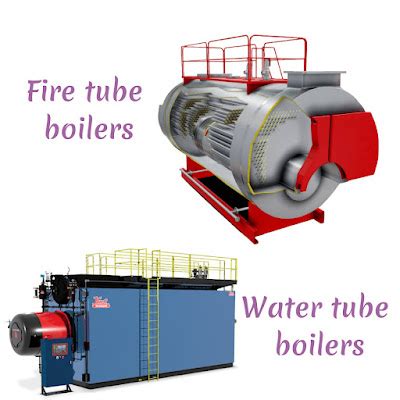 Boiler Types and Classifications for Industrial and Commercial Use