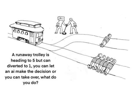 Image result for Python Trolley Problem Classes