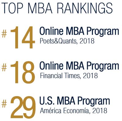 top ranked mba programs 的图像结果