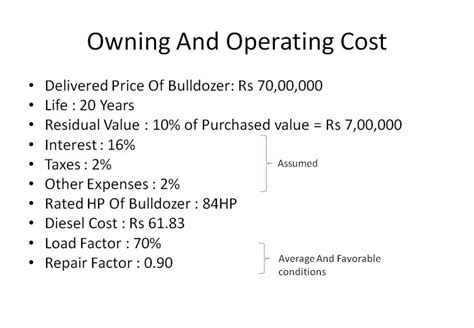 Owning and Operating cost of bulldozer | CEPT - Portfolio