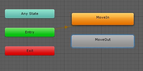 Image result for Unity Trigger Animation