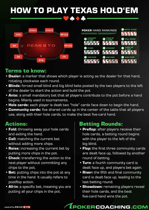 How To Play Texas Hold’em – Poker Rules & Basics